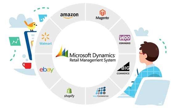 Microsoft RMS user mailing address database